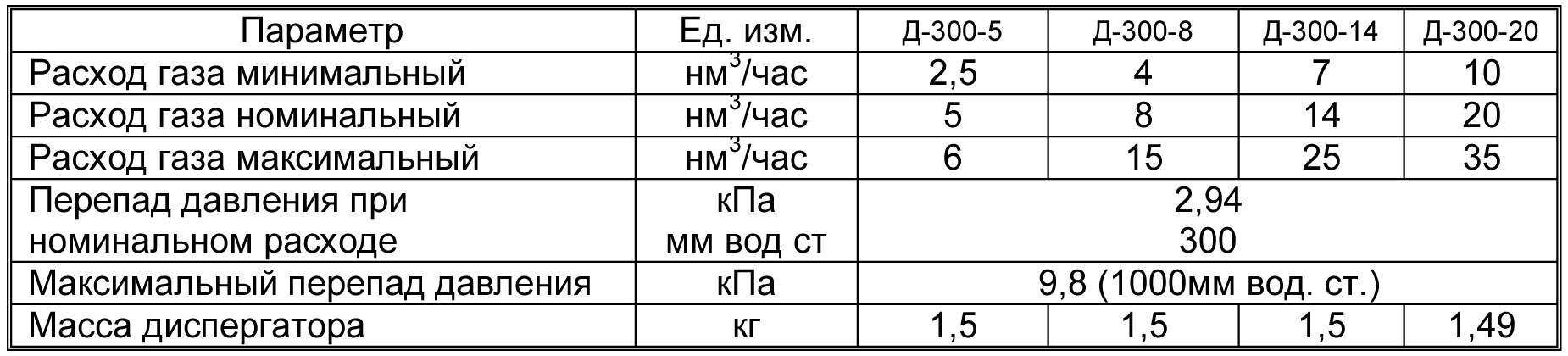 Комплексные решения по утилизации ПНГ :: Курганхиммаш